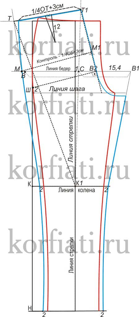 Брюки для танцев выкройки Брюки для танцев выкройки