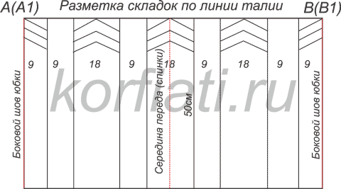 вечный приворот на рубашку