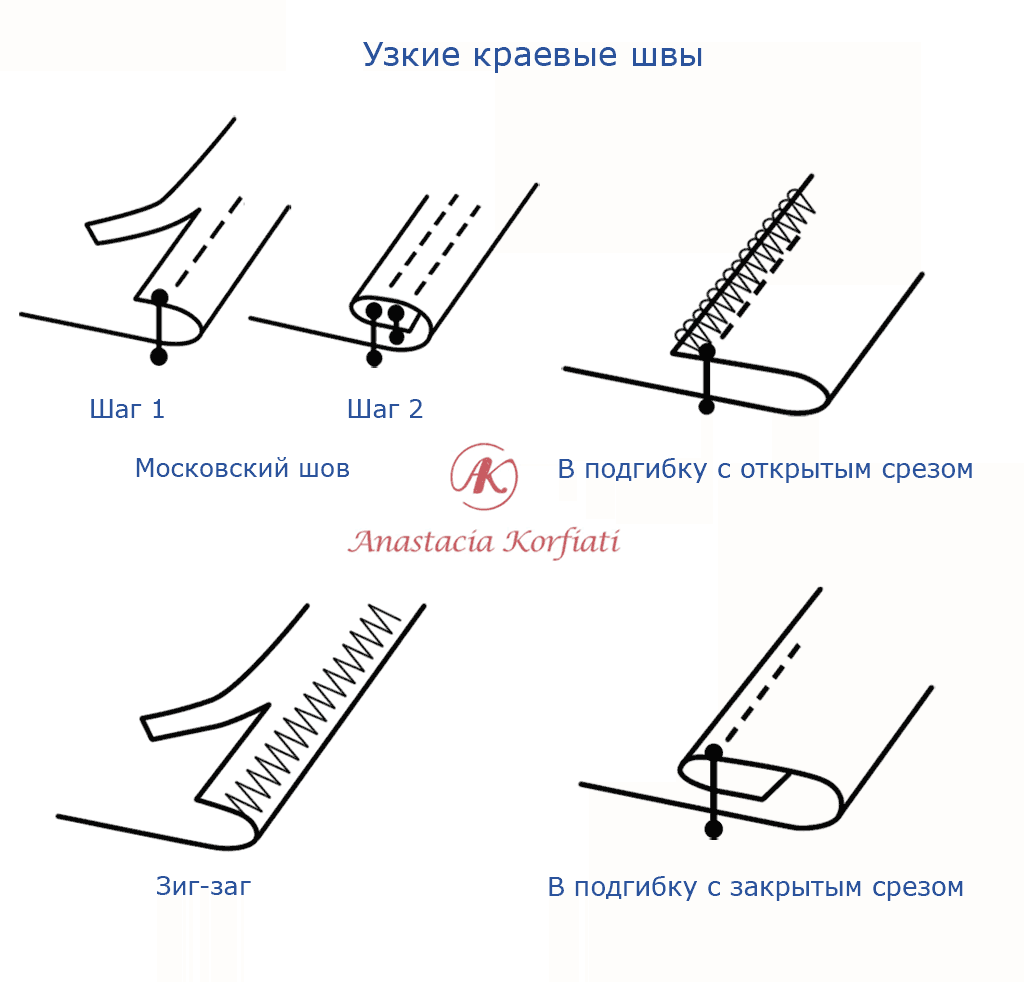 Виды швов и их применение: jaskravyjsvit — LiveJournal