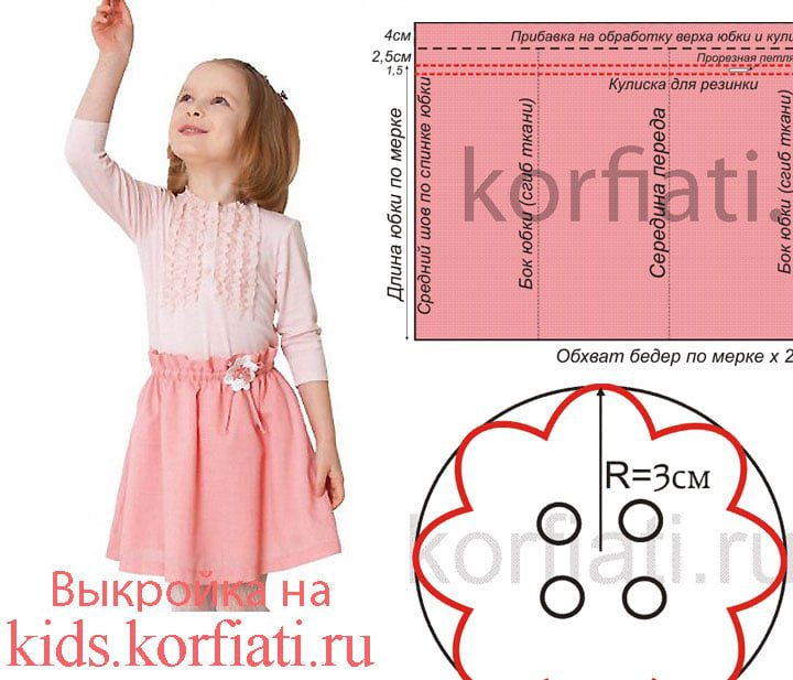 Выкройка юбки на резинке для девочки Выкройка юбки на резинке для девочки