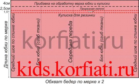 Чертеж выкройки юбки на резинке Чертеж выкройки юбки на резинке