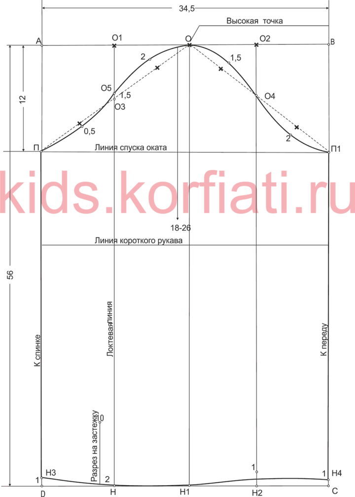 Базовая выкройка одношовного рукава Базовая выкройка одношовного рукава