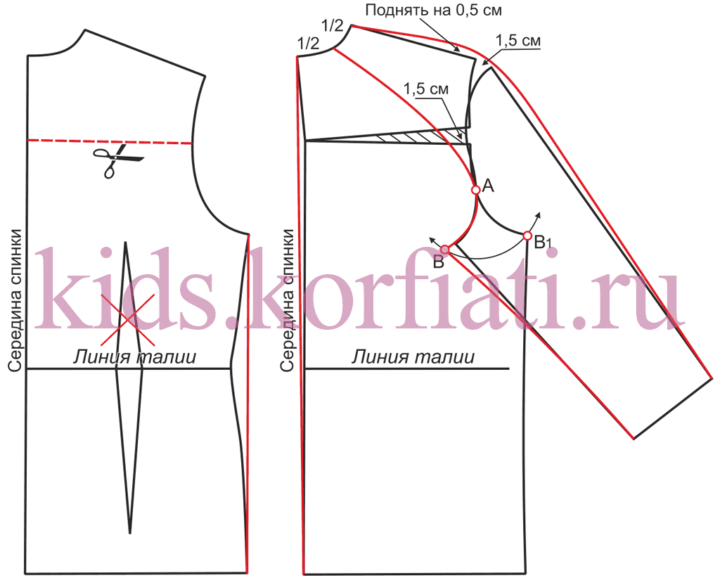 Выкройка свитшота для девочки Выкройка свитшота для девочки