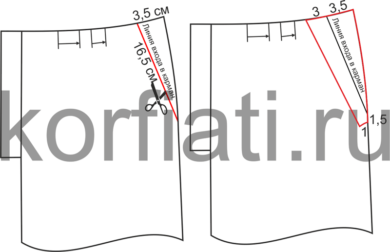 Моделирование бочка мужских брюк из основной ткани