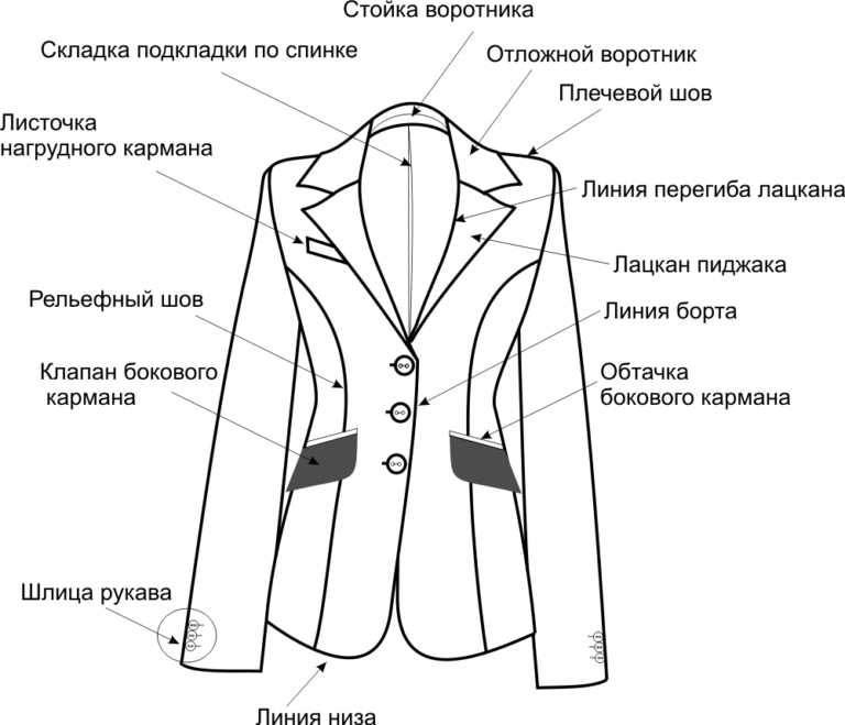 Математика в раскрое одежды картинки