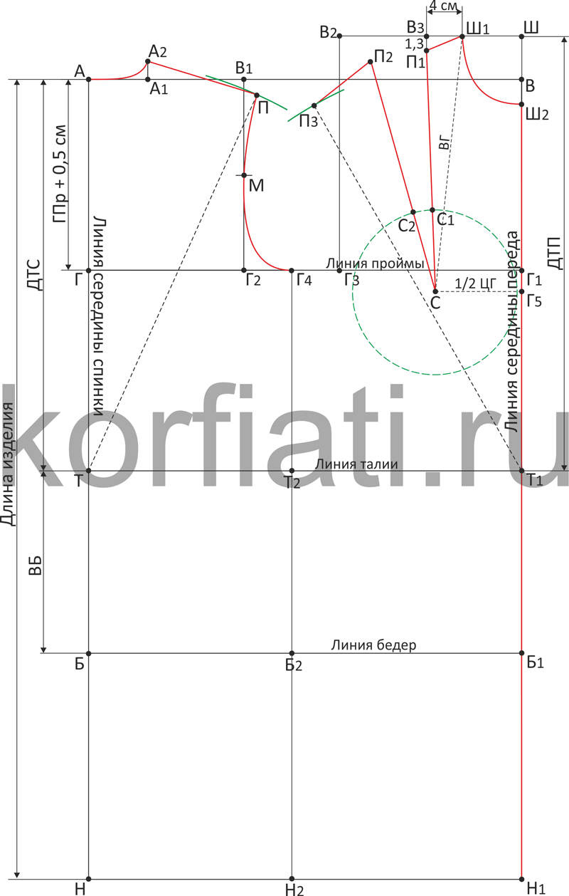 Пошаговое построение выкройки платья от А. Корфиати