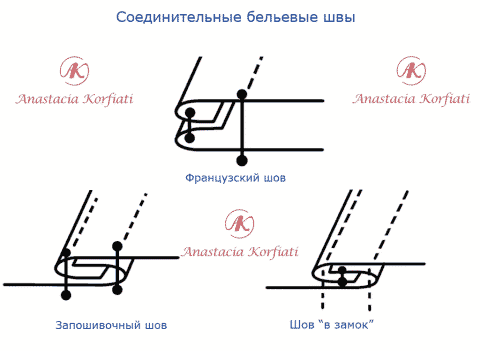 Виды швов картинки