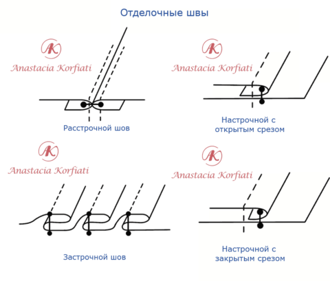 Какие бывают машинные швы