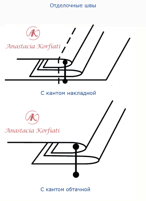 Схемы виды швов