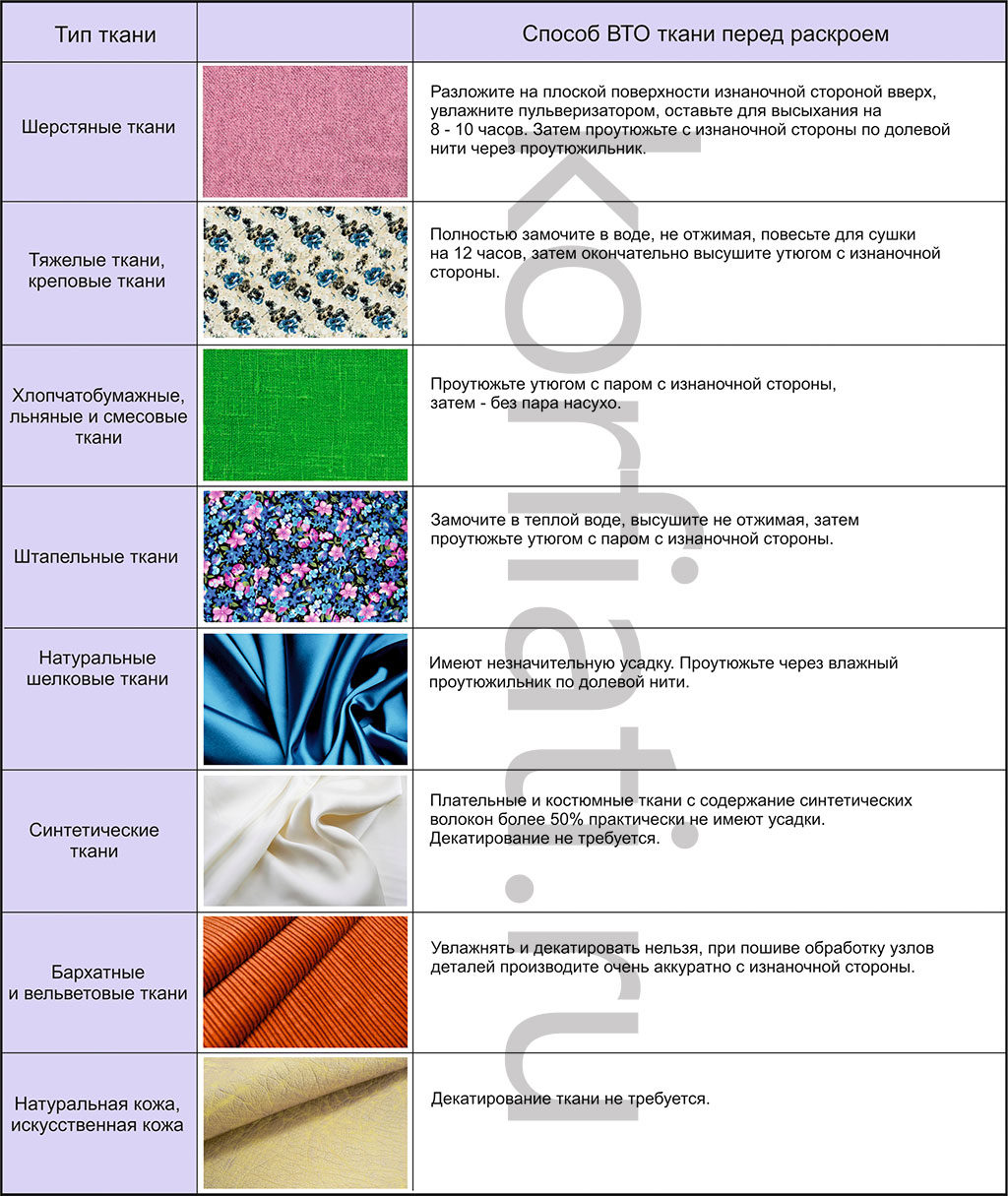 Влажно-тепловая обработка брюк - таблица типов ткани