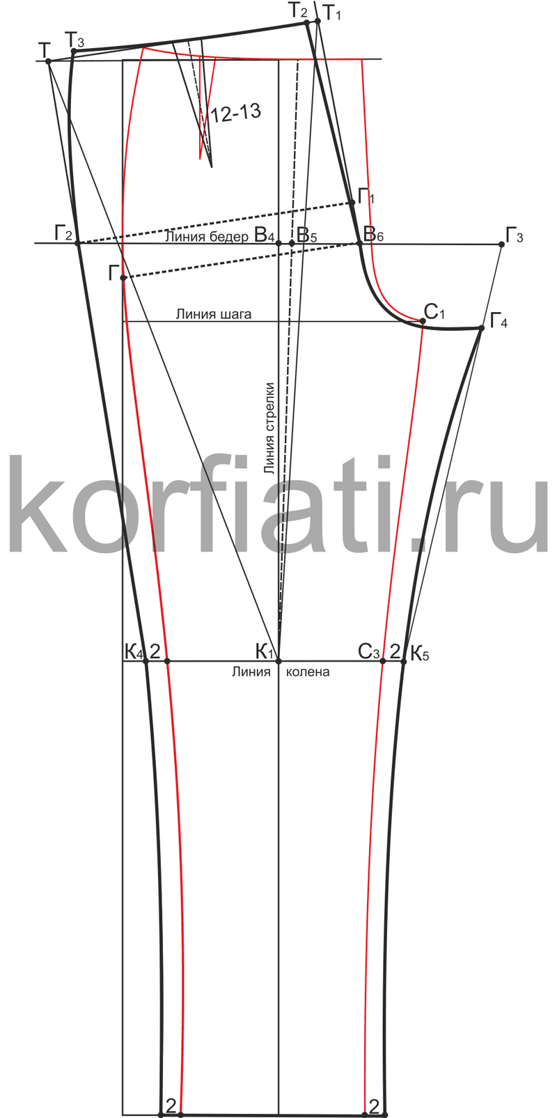 выкройка женских брюк для дома (100) фото