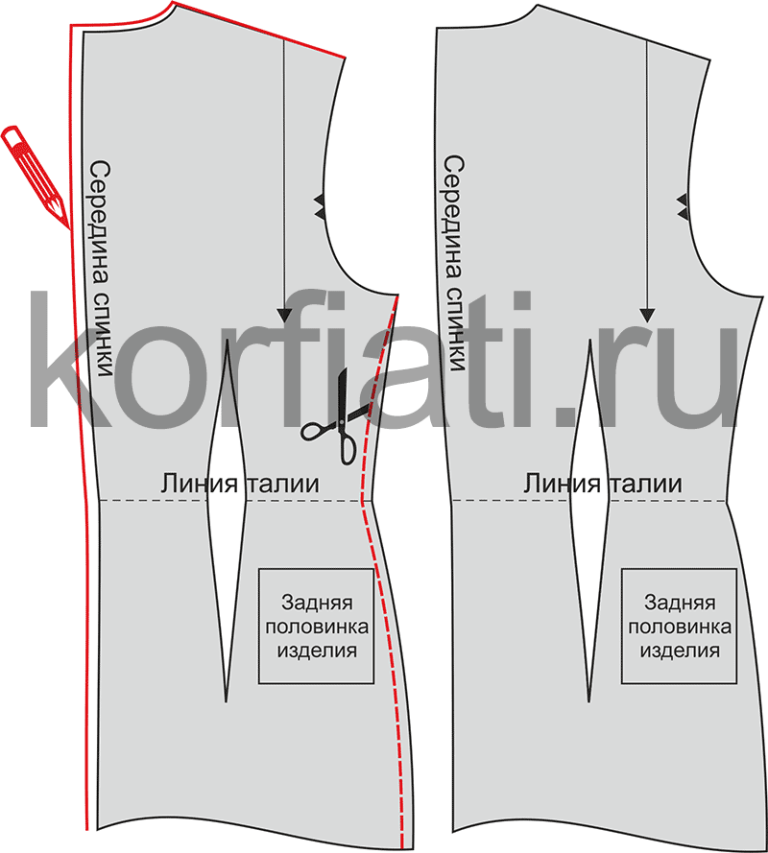 Чем отличается чертеж переда и спинки плечевого изделия