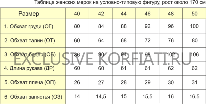 Таблица стандартных женских мерок