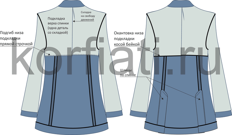 Варианты конструкций спинки пиджака с частичной подкладкой эскизы 3-4