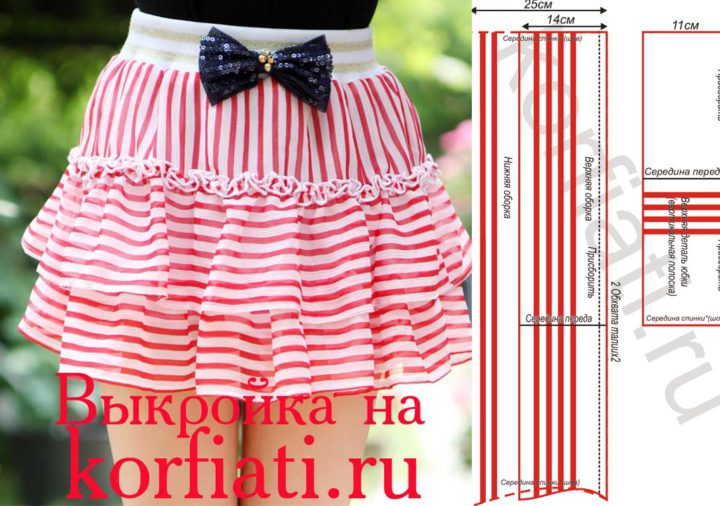 Как сшить юбку на резинке для девочки