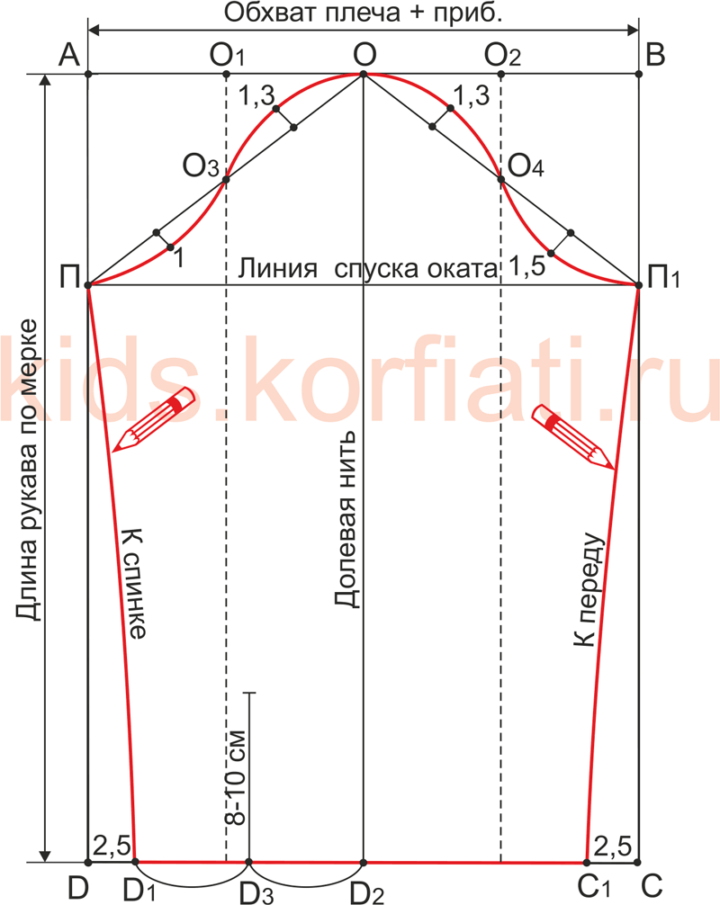 Базовая выкройка одношовного рукава к платью для девочки