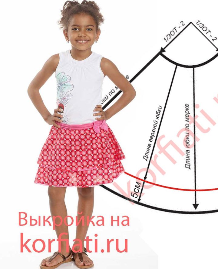 Выкройки одежды для детей