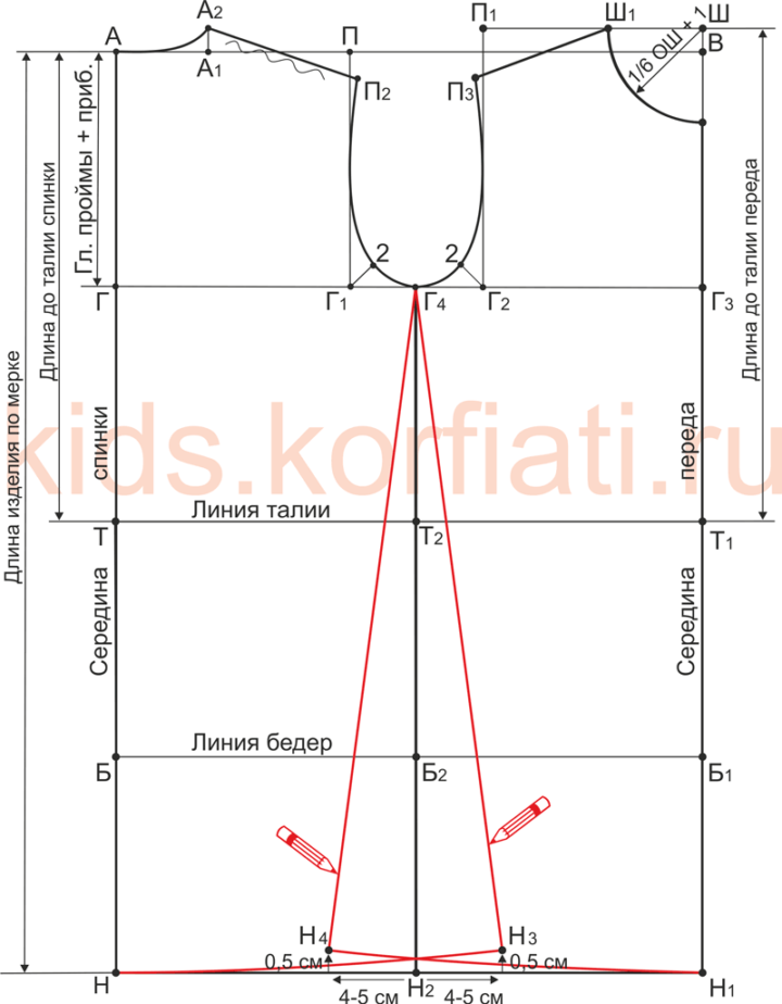 Рис. 2. Моделирование расклешения по боковым швам