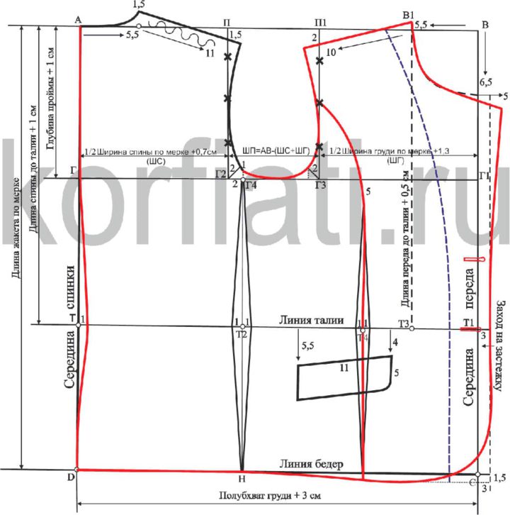 Построение выкройки жакета для девочки