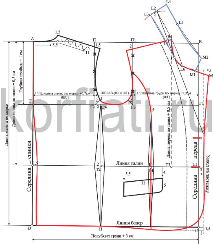Построение выкройки воротника и рукава к жакету