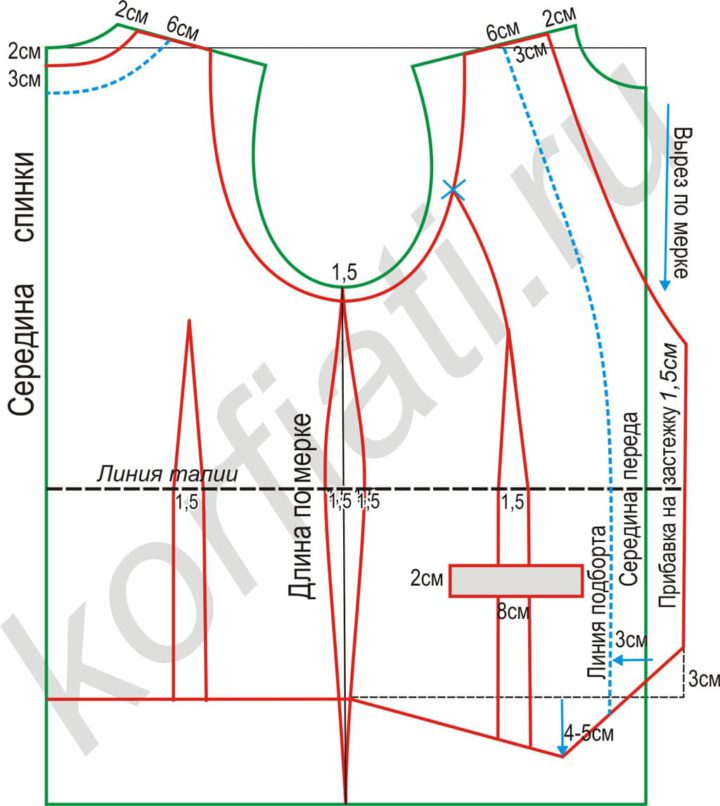 Моделирование выкройки Моделирование выкройки