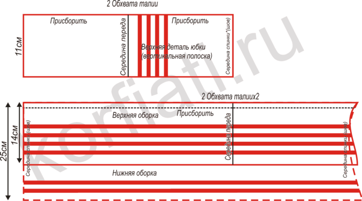 Как сшить юбку для девочки