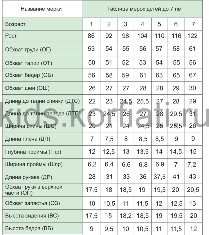 Стандартные мерки детей от 1 года до 7 лет