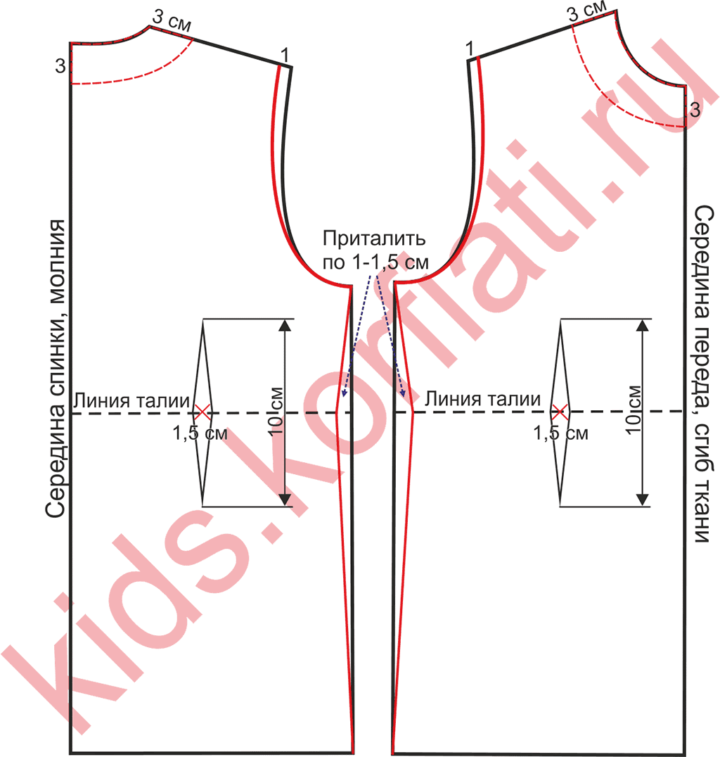 Выкройка детского платья