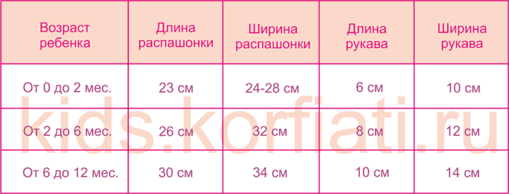 Размеры распашонок