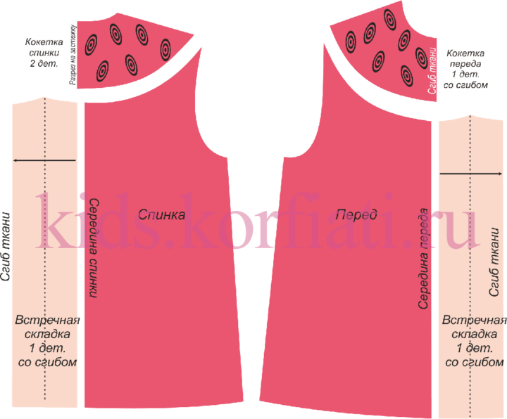 Выкройка платья с кокеткой для девочки