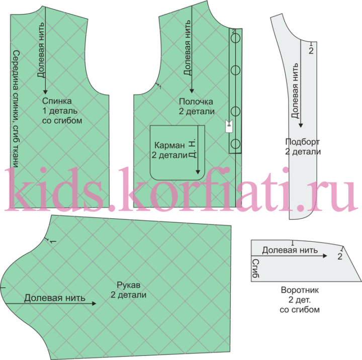 Выкройка куртки для девочки - детали кроя