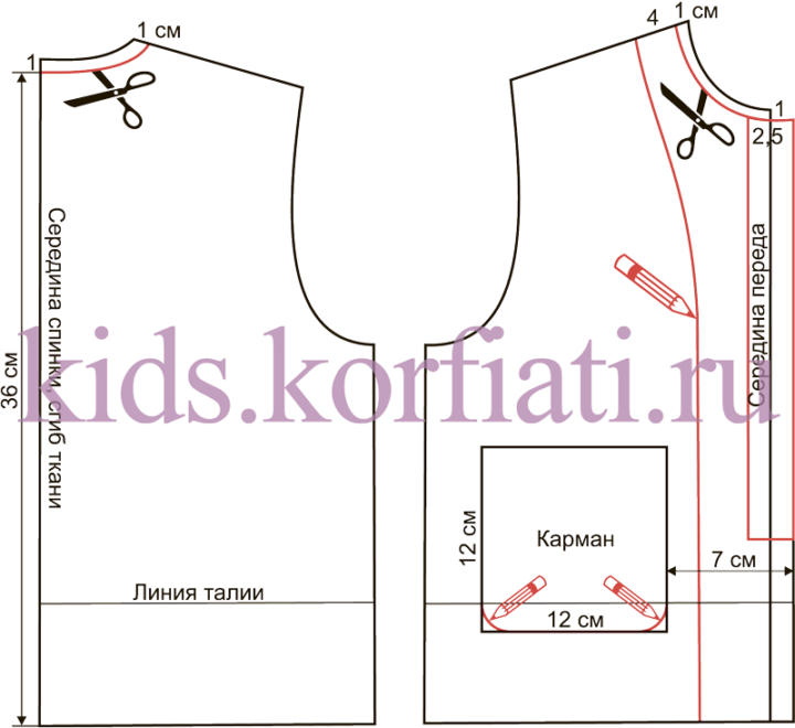 Выкройка куртки для девочки