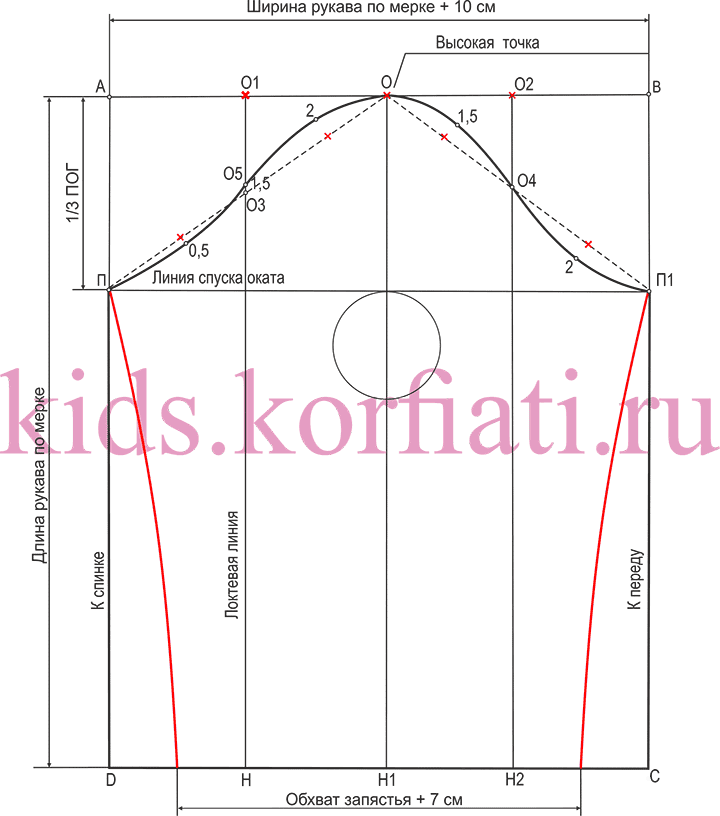Выкройка куртки для мальчика - построение рукава