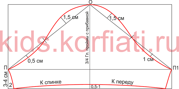 Выкройка футболки для девочки