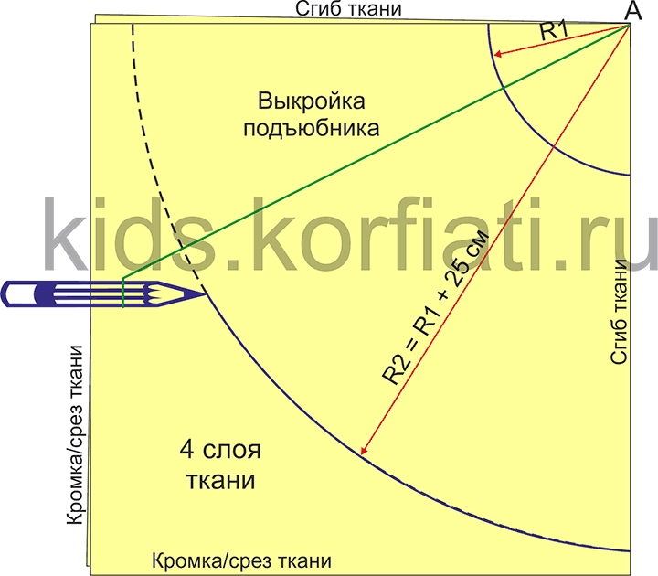 Выкройка подъюбника к юбке