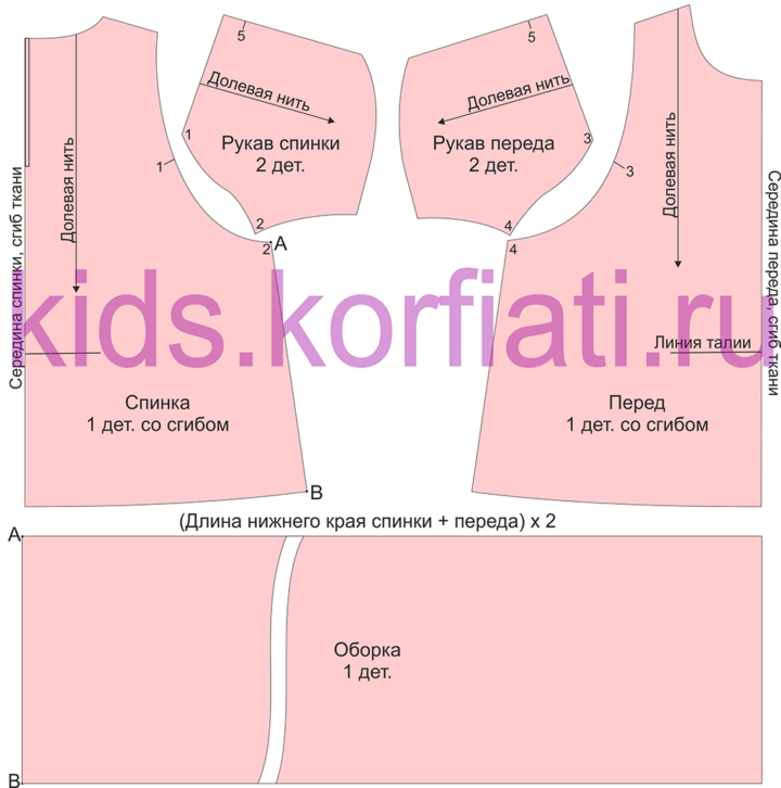 Как выкроить летнее платье для девочки