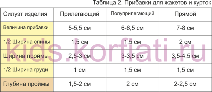 Прибавки для детских жакетов и курток Какие прибавки делать для детских жакетов и курток