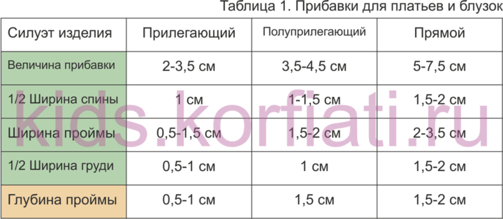 Как делать прибавки для детcкой одежды Прибавки для детcкой одежды