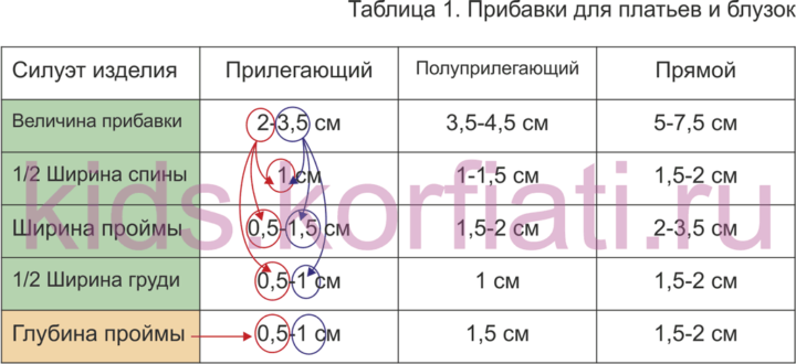 Как пользоваться таблицами прибавок для детской одежды Как пользоваться таблицами прибавок для детской одежды